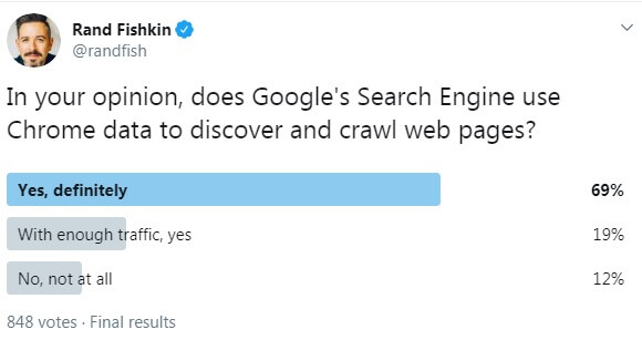 Як додати сайт в пошукову систему Google