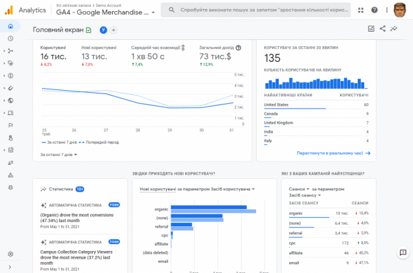 33 SEO-інструменти, які можуть вам стати в пригоді