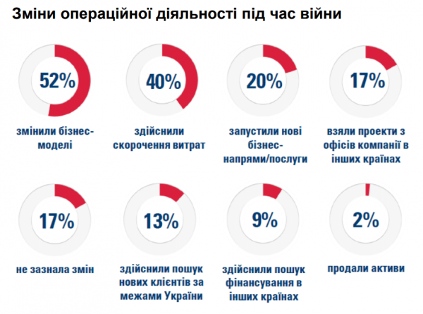 Як врятувати бізнес під час війни
