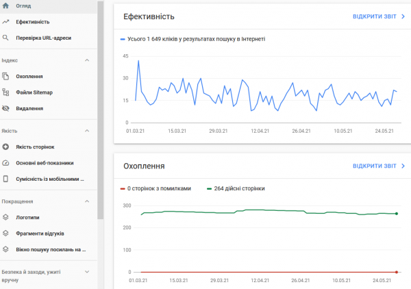 33 SEO-інструменти, які можуть вам стати в пригоді