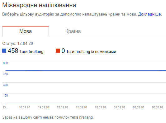 Крок 1.1. Підготовчий етап: інструмент для вебмайстрів — Google Search Console