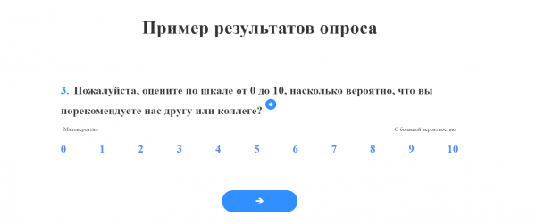 13 сервісів для створення онлайн-опитувань на сайті