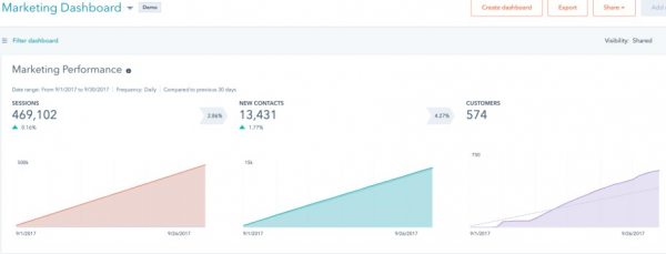 40 корисних інструментів для роботи з веб-аналітикою